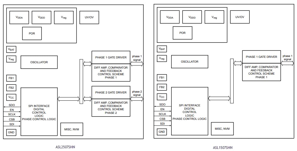 ブロック図 - NXP Semiconductors ASLx507 DC-DCブースト・コンバータ